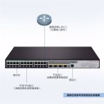 新华三(H3C)S5024PV5-EI 24口千兆电+4千兆光纤口二层Web网管企业级网络交换机 分线器降噪款