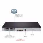 新华三(H3C)S5016PV5-EI 16口千兆电+4千兆光纤口二层WEB网管企业级网络交换机